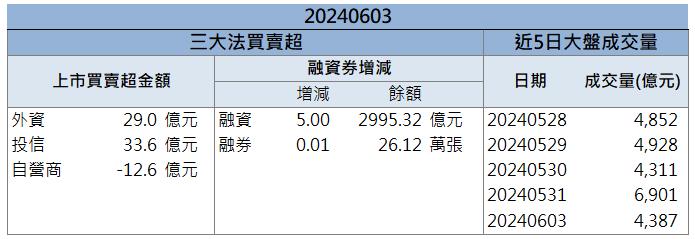 【籌碼K晨報】黃仁勳點名關鍵供應鏈！「這檔」一價漲停到底！