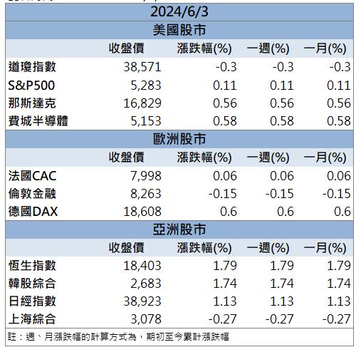 【籌碼K晨報】黃仁勳點名關鍵供應鏈！「這檔」一價漲停到底！