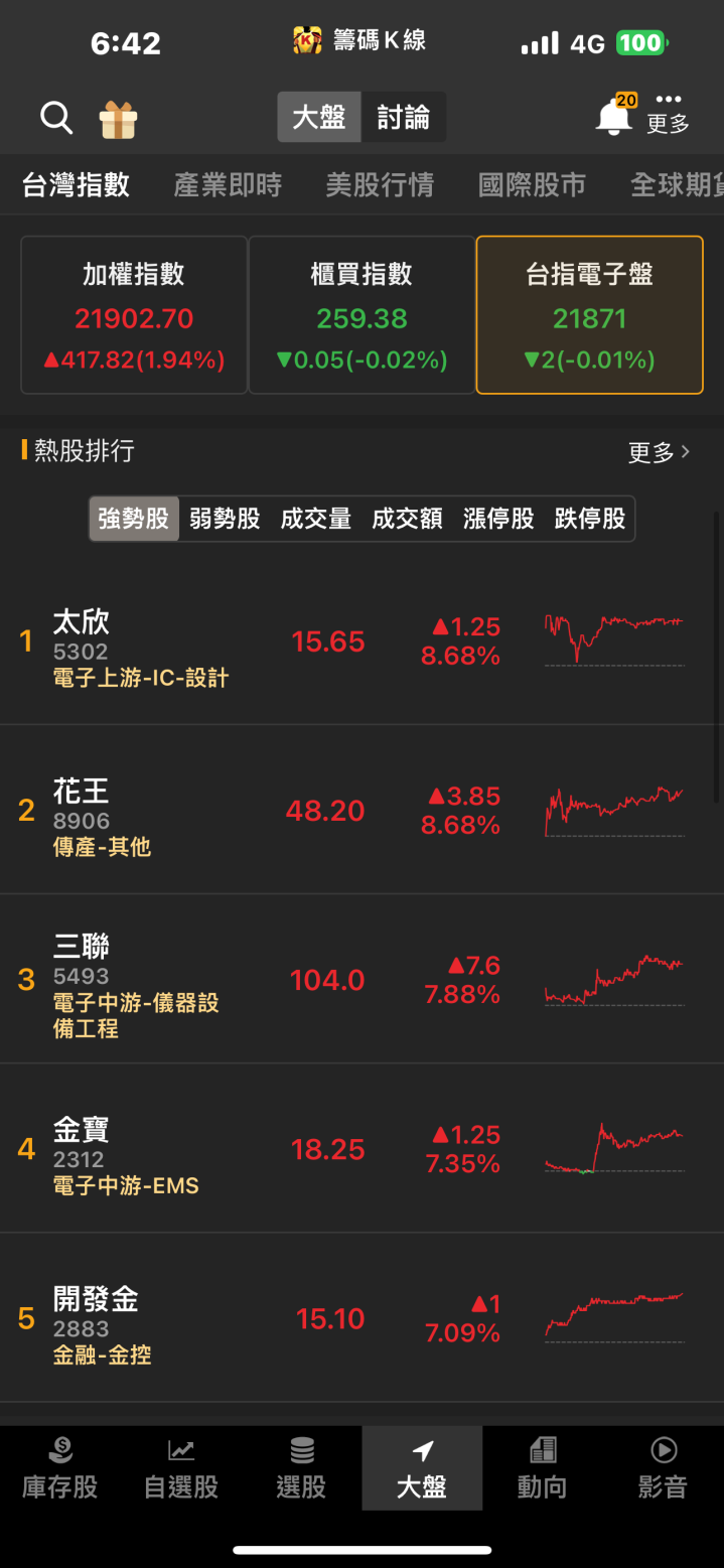 成功獲得AI大單！「他」迎來高速成長動能，大漲超過7％！