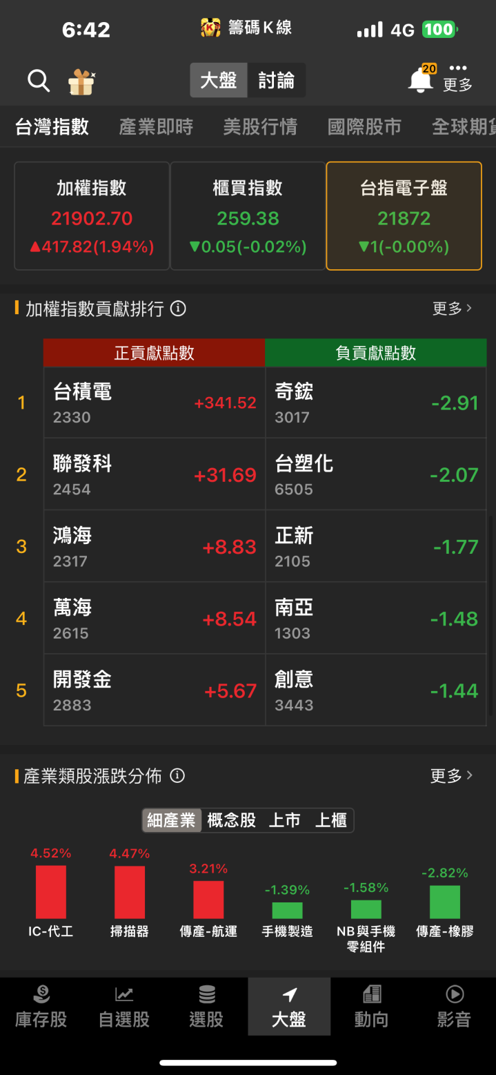 成功獲得AI大單！「他」迎來高速成長動能，大漲超過7％！