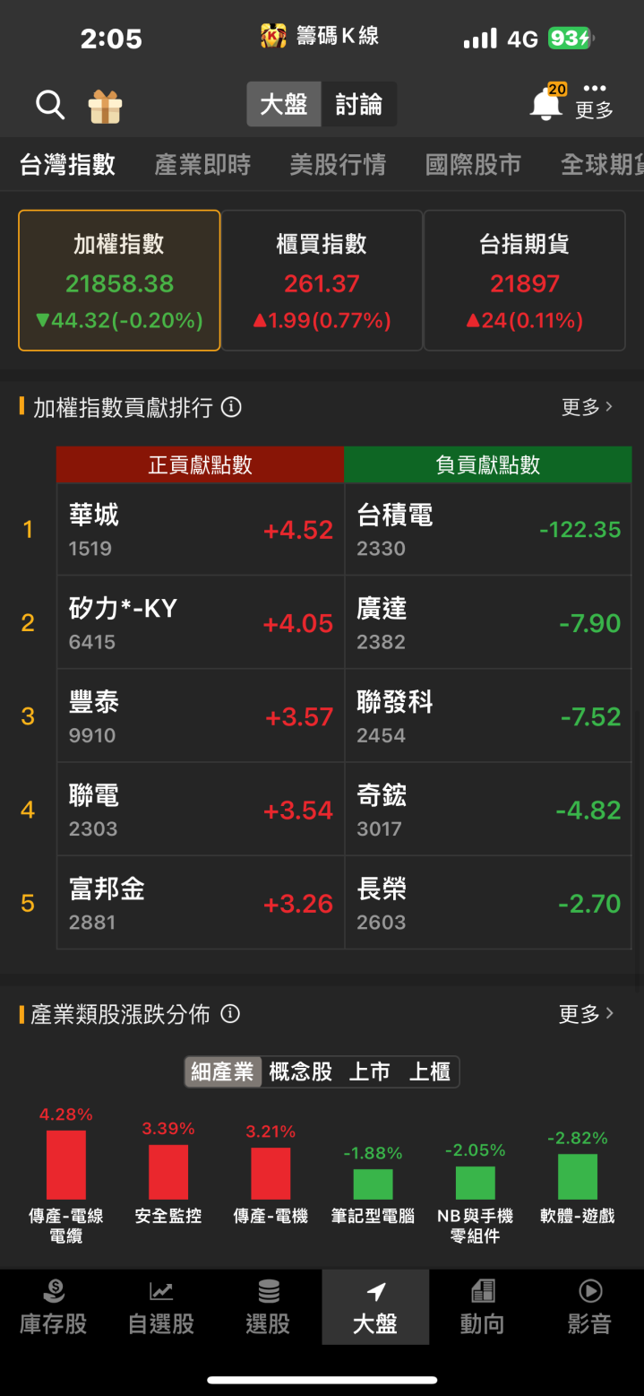 在手訂單滿載！「他」強攻漲停，股價飆歷史新高！