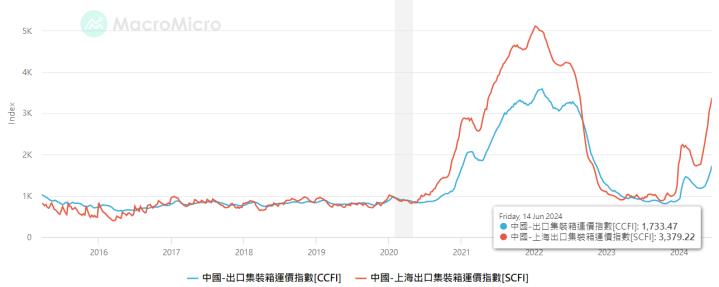 重電股集體回神！華城(1519)飆漲停，外銷動能展翅高飛！