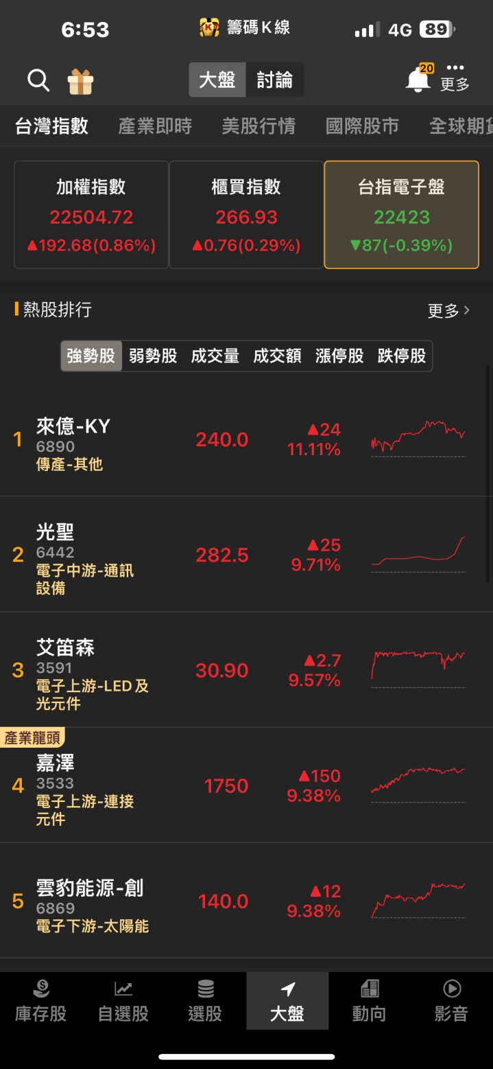 重電股集體回神！華城(1519)飆漲停，外銷動能展翅高飛！