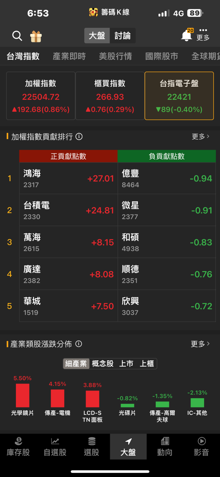 重電股集體回神！華城(1519)飆漲停，外銷動能展翅高飛！