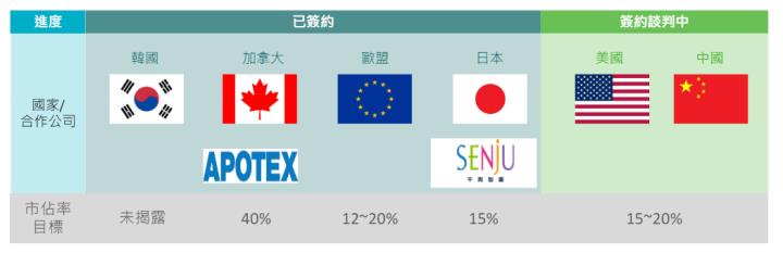 出貨量迎來爆發增長！朋程(8255)強攻漲停，法人聯手加碼搶進！