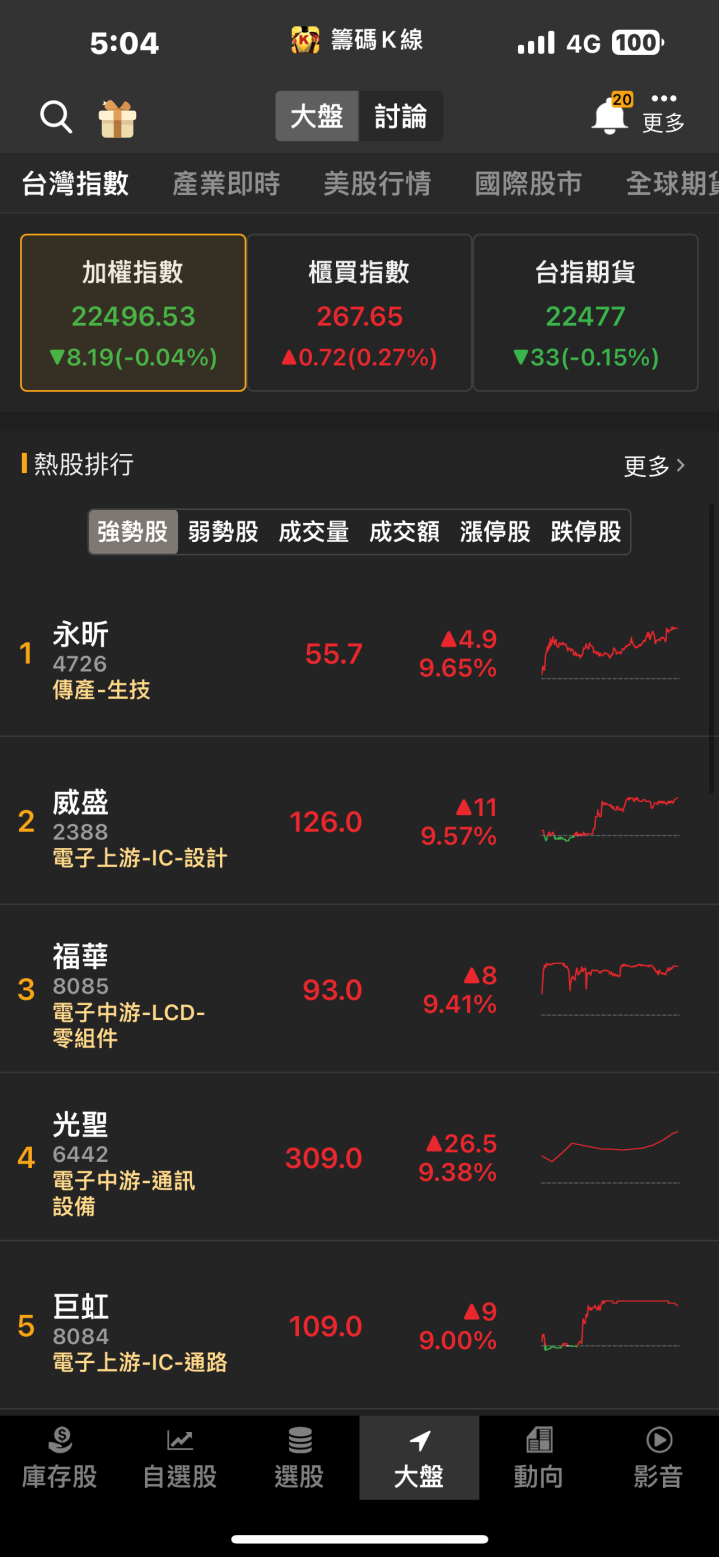 出貨量迎來爆發增長！朋程(8255)強攻漲停，法人聯手加碼搶進！