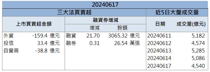 車用出貨狀況火熱！「這檔」飆上漲停板！