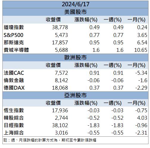 車用出貨狀況火熱！「這檔」飆上漲停板！