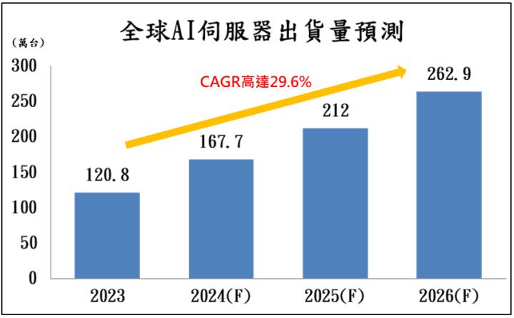 AI產品營收可望翻倍，楠梓電(2316)強攻漲停！