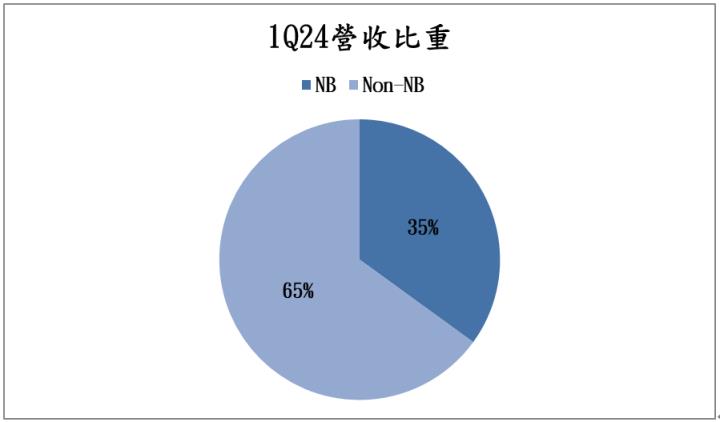 AI產品營收可望翻倍，楠梓電(2316)強攻漲停！