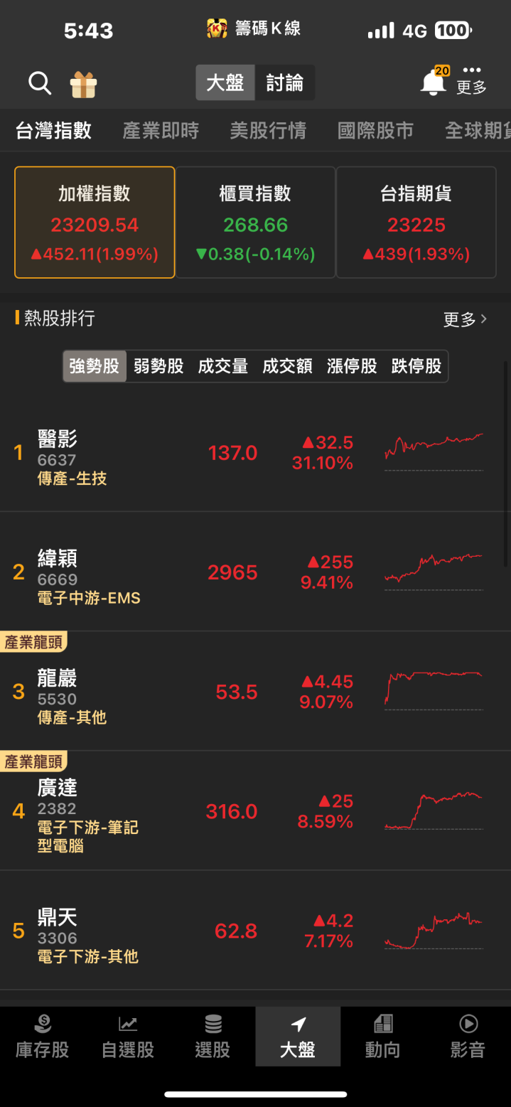 AI產品營收可望翻倍，楠梓電(2316)強攻漲停！