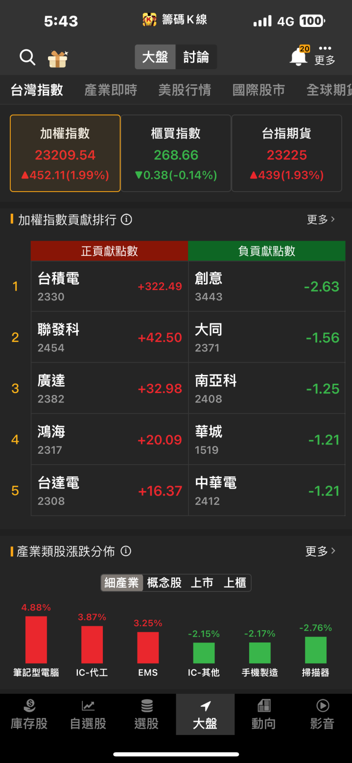 AI產品營收可望翻倍，楠梓電(2316)強攻漲停！