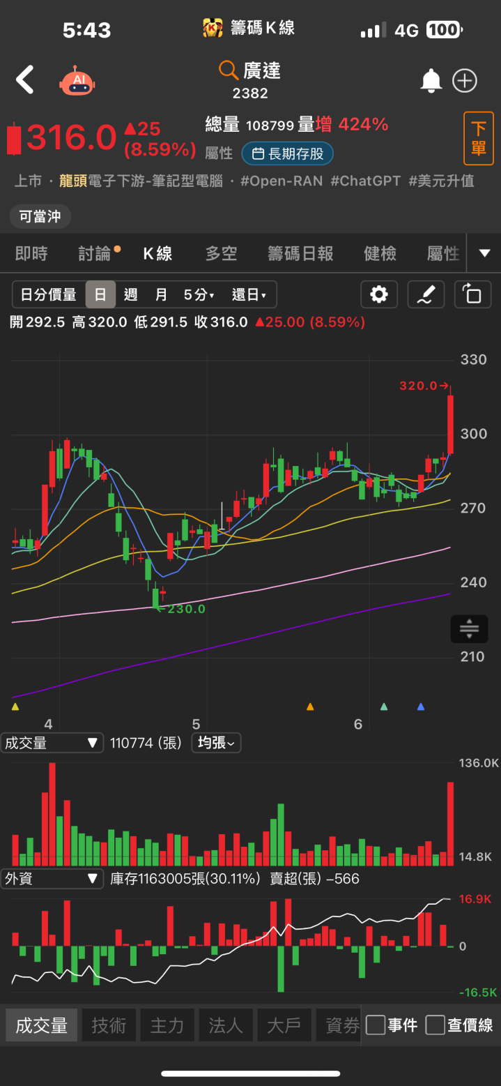 AI產品營收可望翻倍，楠梓電(2316)強攻漲停！