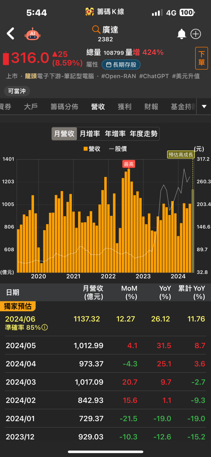 AI產品營收可望翻倍，楠梓電(2316)強攻漲停！