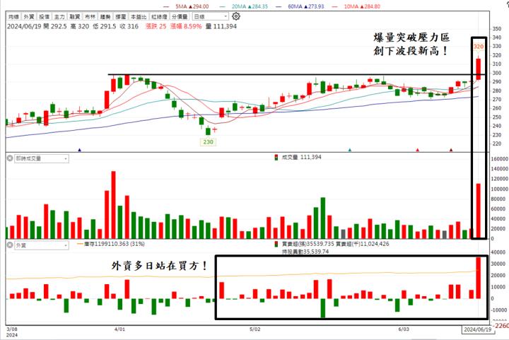 【台股研究報告】GB200出貨動能引爆，廣達(2382)營運將再創高峰！