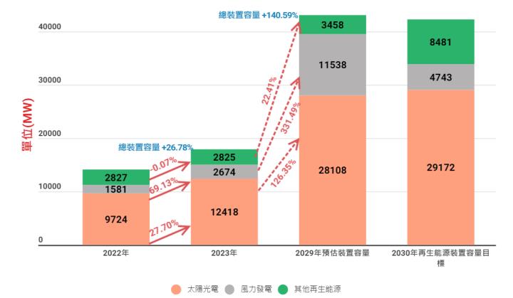 NVIDIA挹注龐大綠電商機，「三大供應商」一次看！