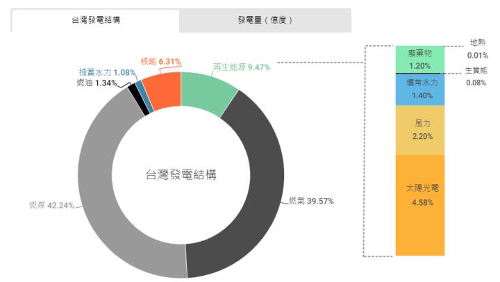 NVIDIA挹注龐大綠電商機，「三大供應商」一次看！