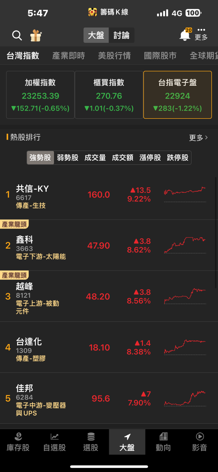 NVIDIA挹注龐大綠電商機，「三大供應商」一次看！