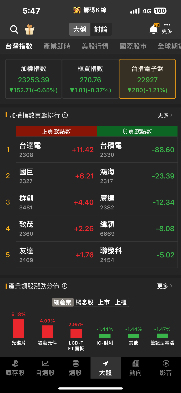 NVIDIA挹注龐大綠電商機，「三大供應商」一次看！