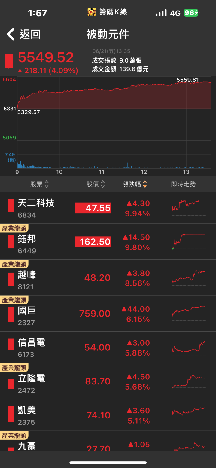 NVIDIA挹注龐大綠電商機，「三大供應商」一次看！