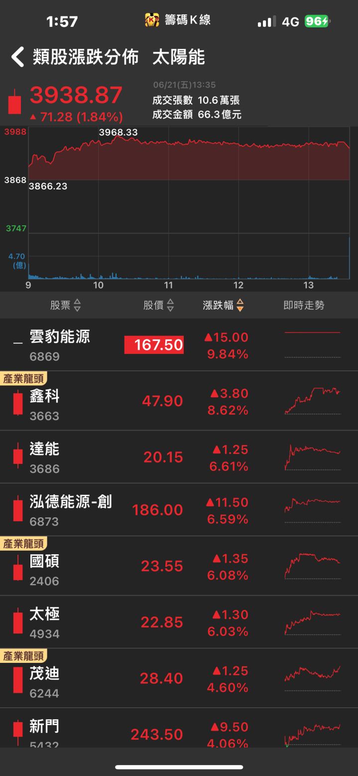 NVIDIA挹注龐大綠電商機，「三大供應商」一次看！