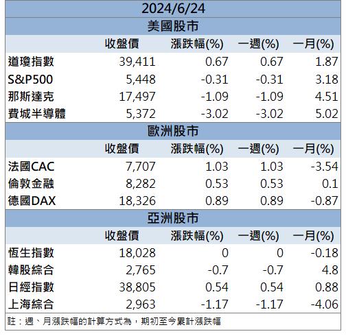 【籌碼K晨報】大幅受惠綠電商機！「這檔」漲停一價到底！