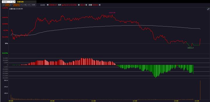 【籌碼K晨報】NVIDIA合作夥伴之一！「這檔」股價狂飆創新高！