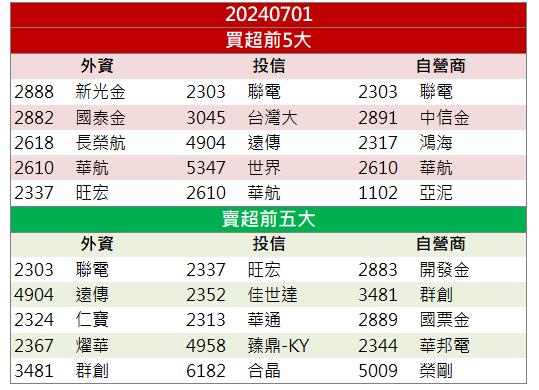 NVIDIA合作夥伴之一！「這檔」股價狂飆創新高！