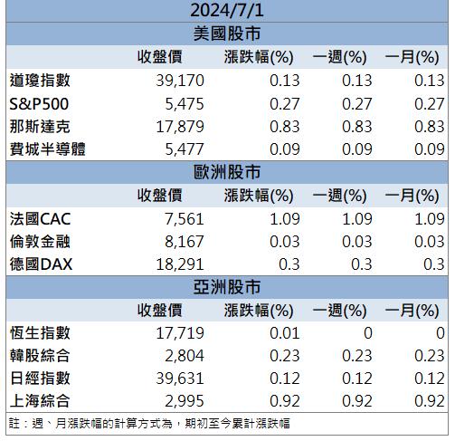 NVIDIA合作夥伴之一！「這檔」股價狂飆創新高！