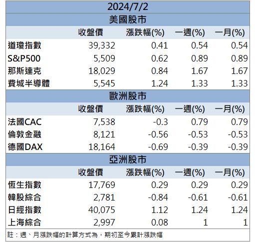 【籌碼K晨報】FOPLP挹注高速成長動能！「這檔」出貨量將暴增！