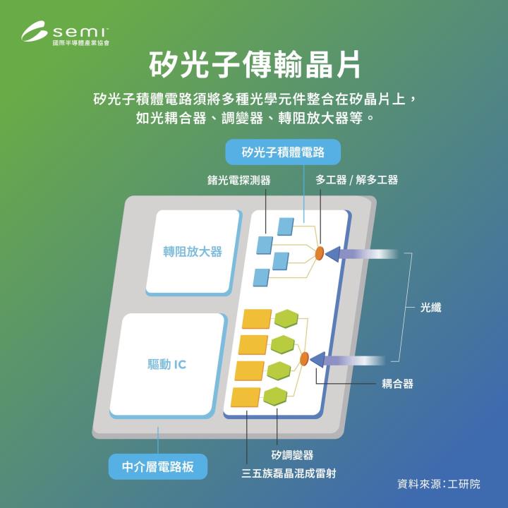 生成式AI引爆光纖需求，聯鈞(3450)、上詮(3363)大幅受惠！