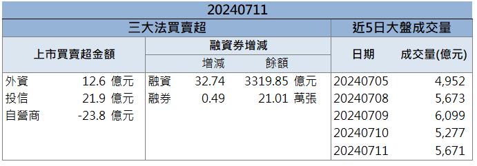矽光子閃閃發亮！「這檔」飆上漲停板！