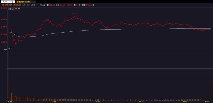 【籌碼K晨報】矽光子閃閃發亮！「這檔」飆上漲停板！