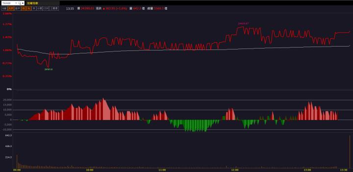 【籌碼K晨報】矽光子閃閃發亮！「這檔」飆上漲停板！
