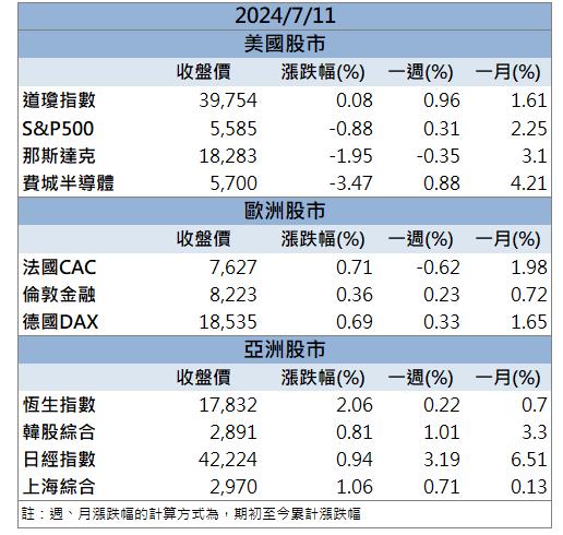 【籌碼K晨報】矽光子閃閃發亮！「這檔」飆上漲停板！