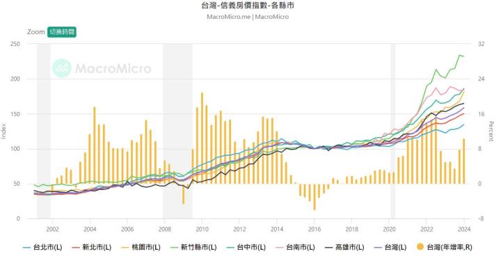 營建類股再度發威，看好海悅(2348)、達麗(6177)持續暢旺！
