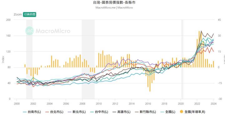 營建類股再度發威，看好海悅(2348)、達麗(6177)持續暢旺！