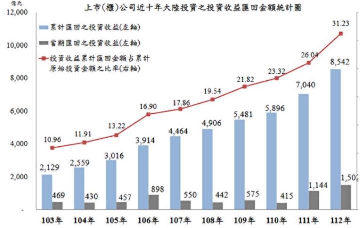營建類股再度發威，看好海悅(2348)、達麗(6177)持續暢旺！