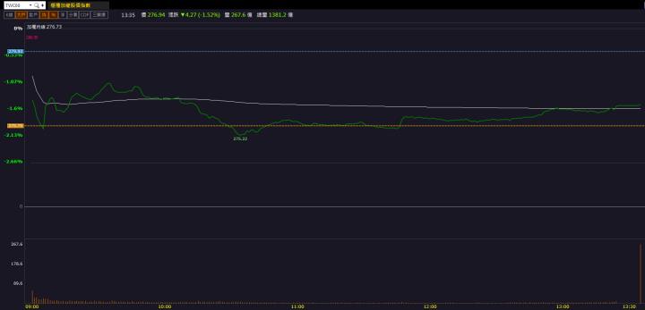 【籌碼K晨報】強攻AI醫療龐大商機！「這檔」股價飆17年新高！