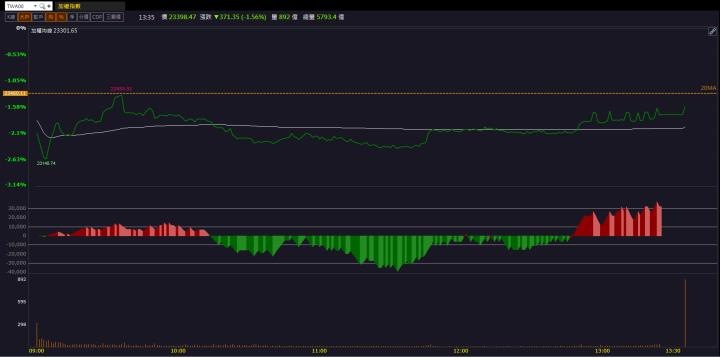 【籌碼K晨報】強攻AI醫療龐大商機！「這檔」股價飆17年新高！