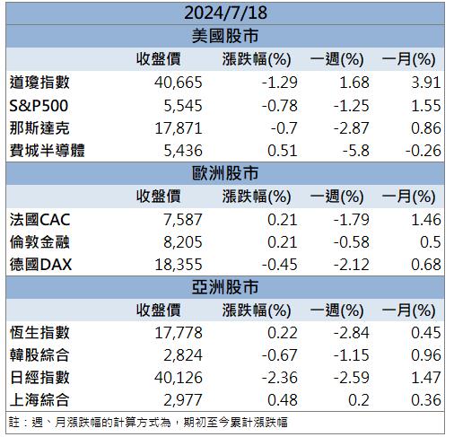 【籌碼K晨報】強攻AI醫療龐大商機！「這檔」股價飆17年新高！