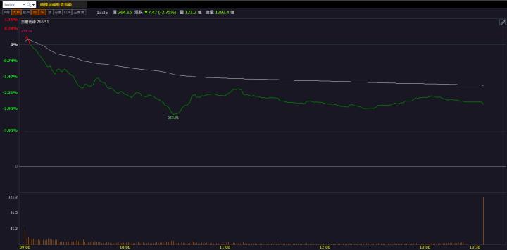【籌碼K晨報】先進封裝商機火熱！「這檔」飆漲停！