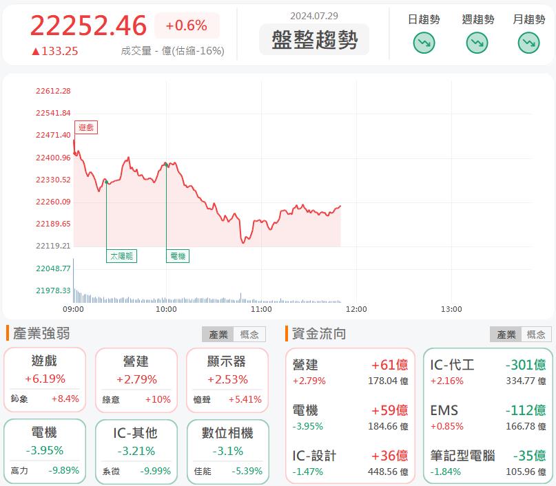 下半年迎來百億新案！富旺(6219)強攻漲停！