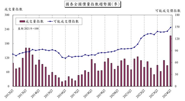 台積電、NVIDIA等大廠強勢進駐，京城(2524)迎來一片榮景！
