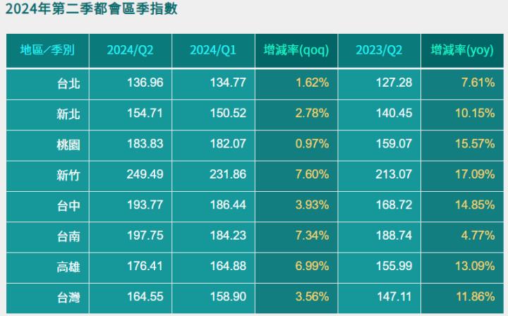 台積電、NVIDIA等大廠強勢進駐，京城(2524)迎來一片榮景！