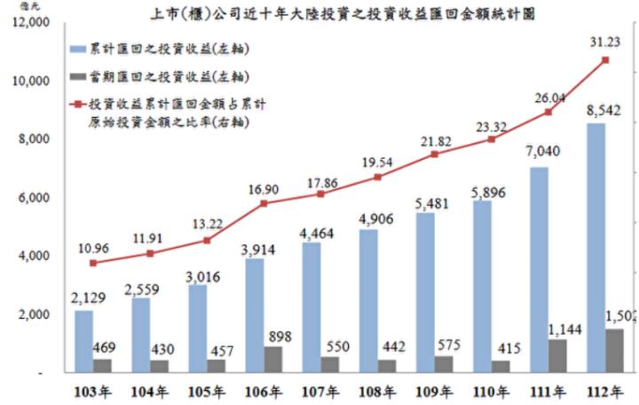 台積電、NVIDIA等大廠強勢進駐，京城(2524)迎來一片榮景！