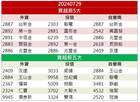 【籌碼K晨報】2025年迎百億元大案！「這檔」強攻漲停！
