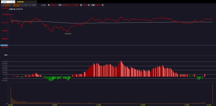 【籌碼K晨報】機器人概念股強勢反彈！「這檔」前景一片光明！