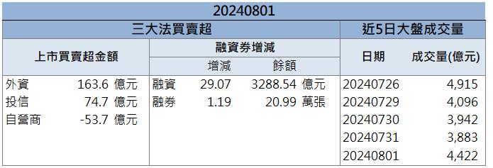 【籌碼K晨報】機器人概念股強勢反彈！「這檔」前景一片光明！