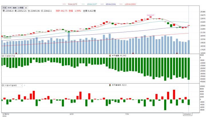 【籌碼K晨報】機器人概念股強勢反彈！「這檔」前景一片光明！